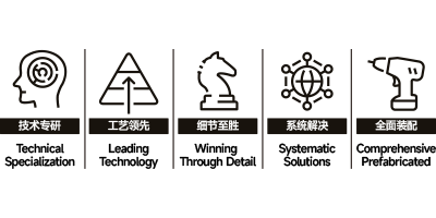 图片样式的Div